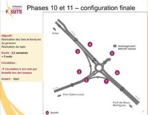 Fossette: c'est la configuration finale, et les travaux qui vont avec. 1 fossette port saint louis le gabian