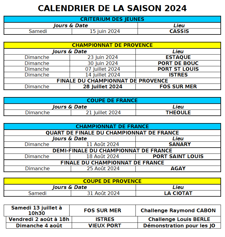 Le championnat de Provence de joutes est lancé 1 calendrier des joutes