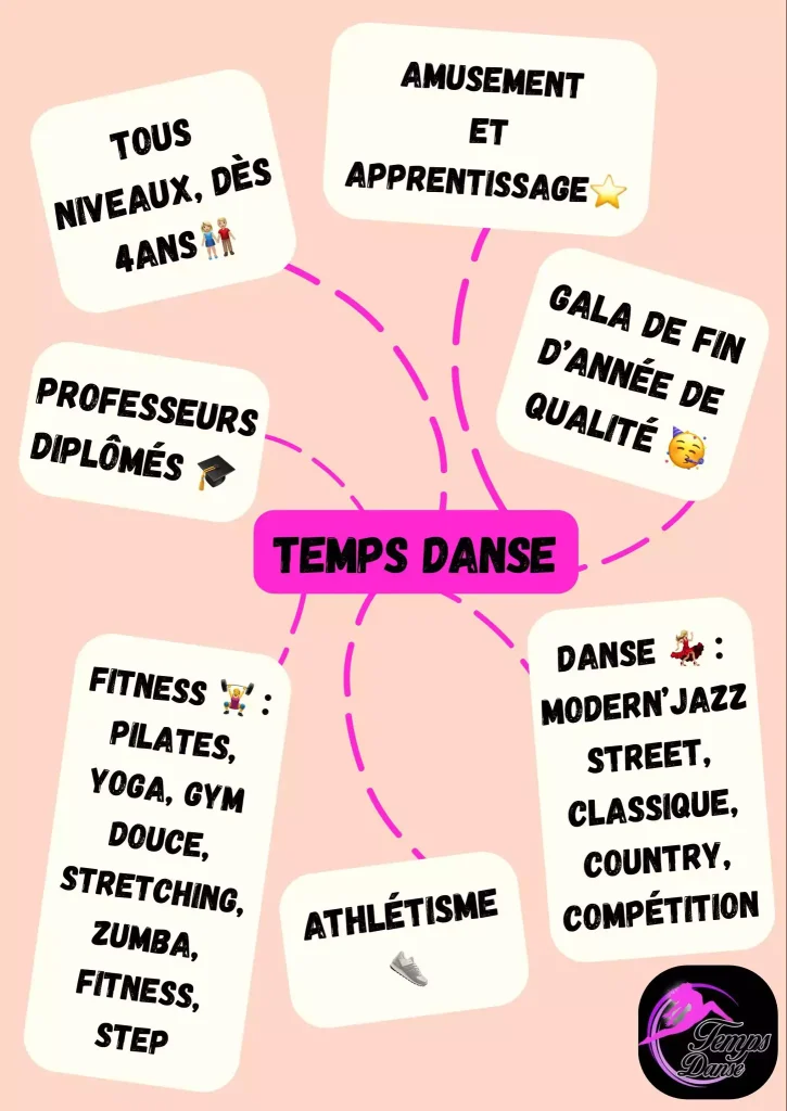 emps-danse-2025-port-saint-louis